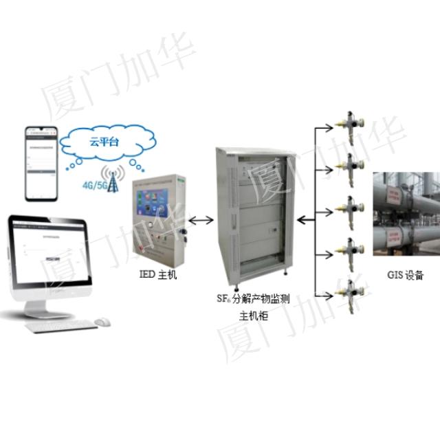 JHZF-100型GIS電氣設備SF6分解產(chǎn)物在線監(jiān)測系統(tǒng)