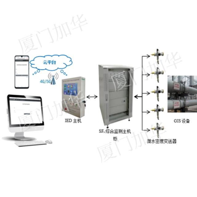JHZF-1000型GIS電氣設備SF6氣體綜合在線監(jiān)測系統(tǒng)